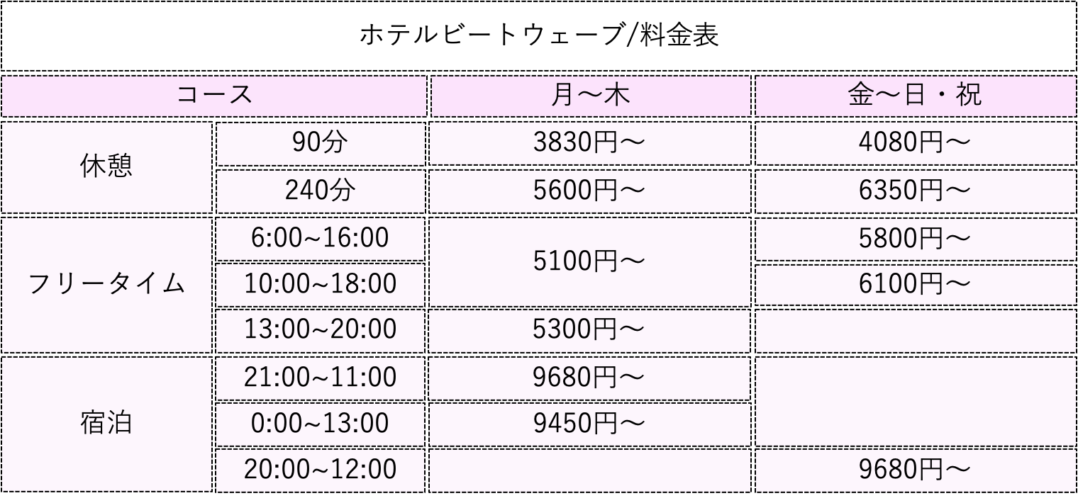 ビートウェーブ 料金表