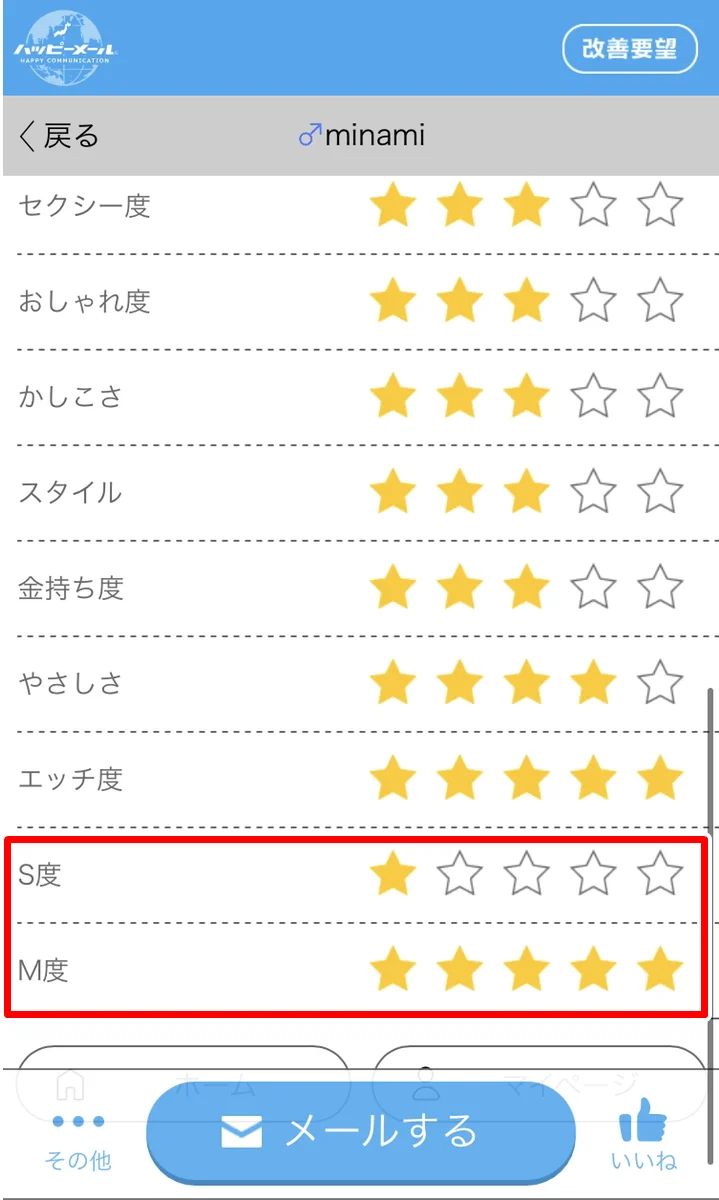 ハッピーメールのS度M度プロフィール画面