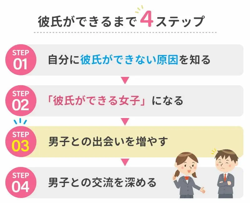 彼氏ができるまでの4ステップ