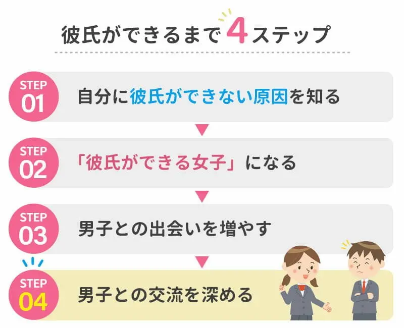 彼氏ができるまでの4ステップ