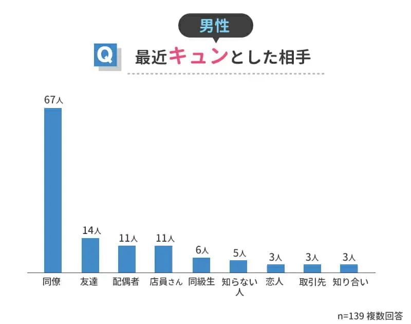 【男性】最近キュンとした相手