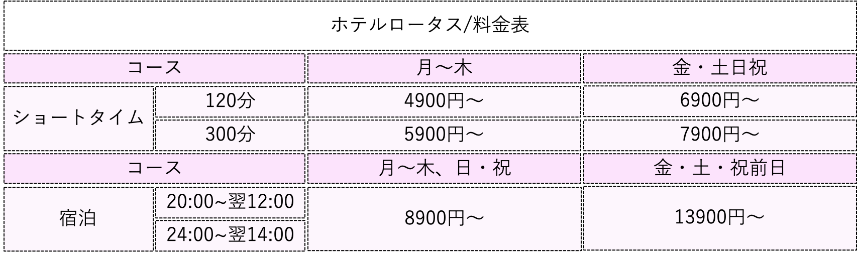 ロータス渋谷 料金表