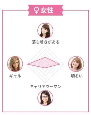ハッピーメールを使っている女性の会員層