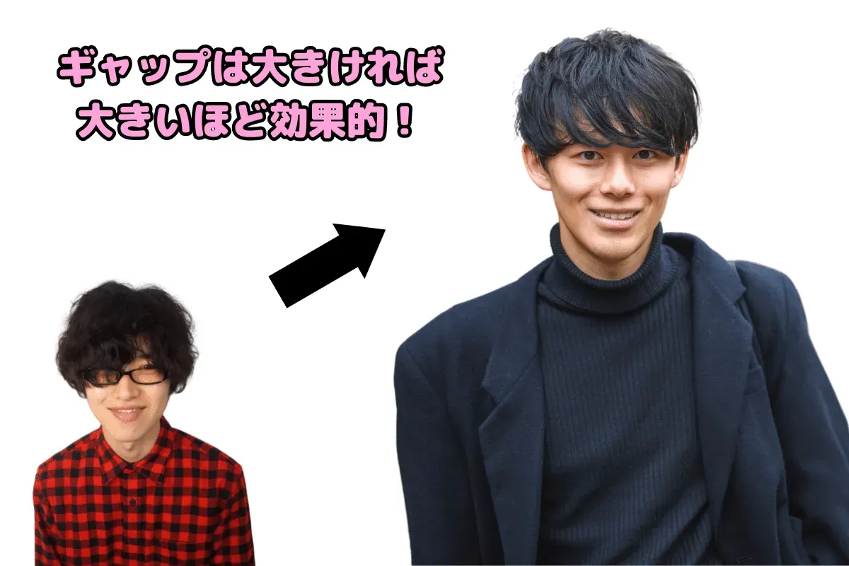 ゲインロス効果