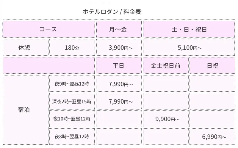 渋谷ラブホテルエリアマップ