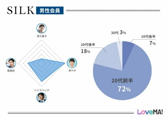 シルクの男性会員
