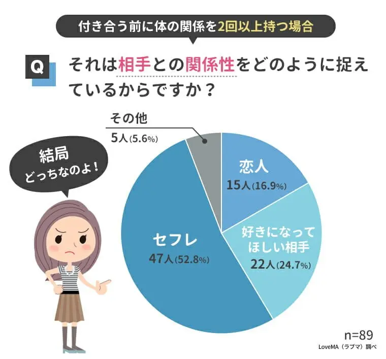 2回以上体の関係を持つ場合の相手の関係性への捉え方