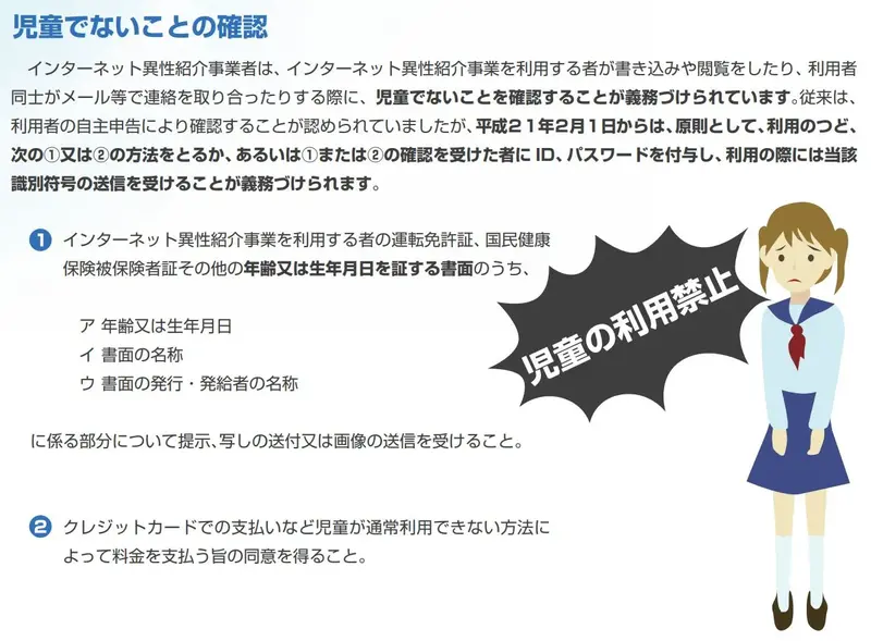 出会い系サイト規制法による年齢確認の仕組み
