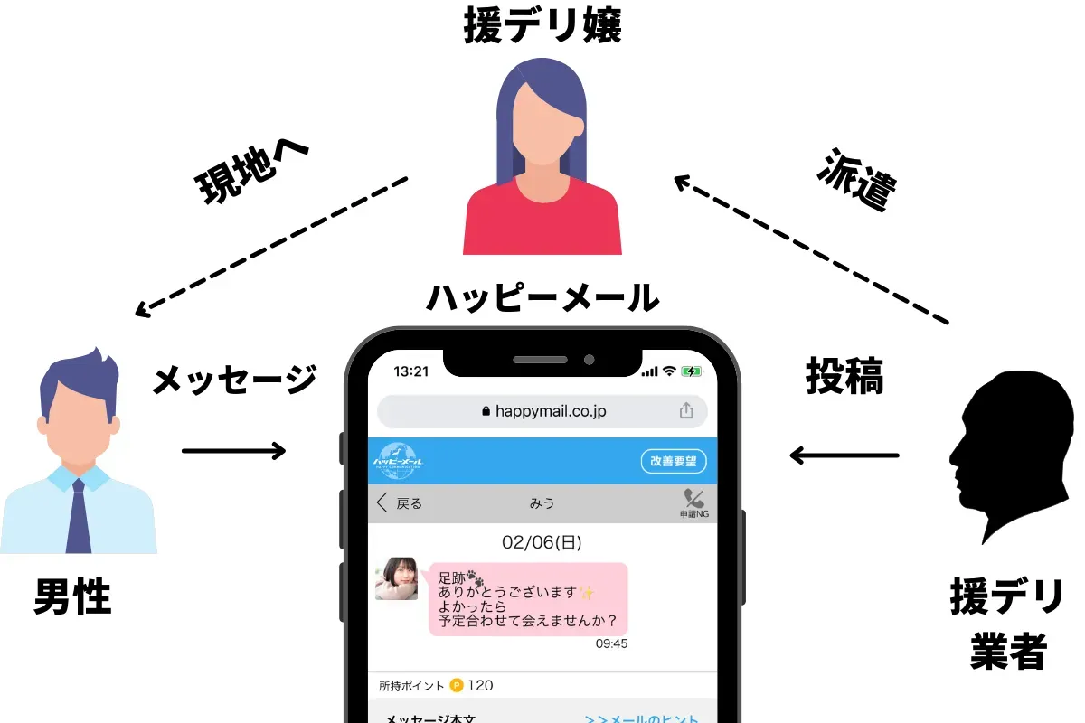 業者の正体